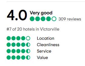 Trip Advisor Ratings